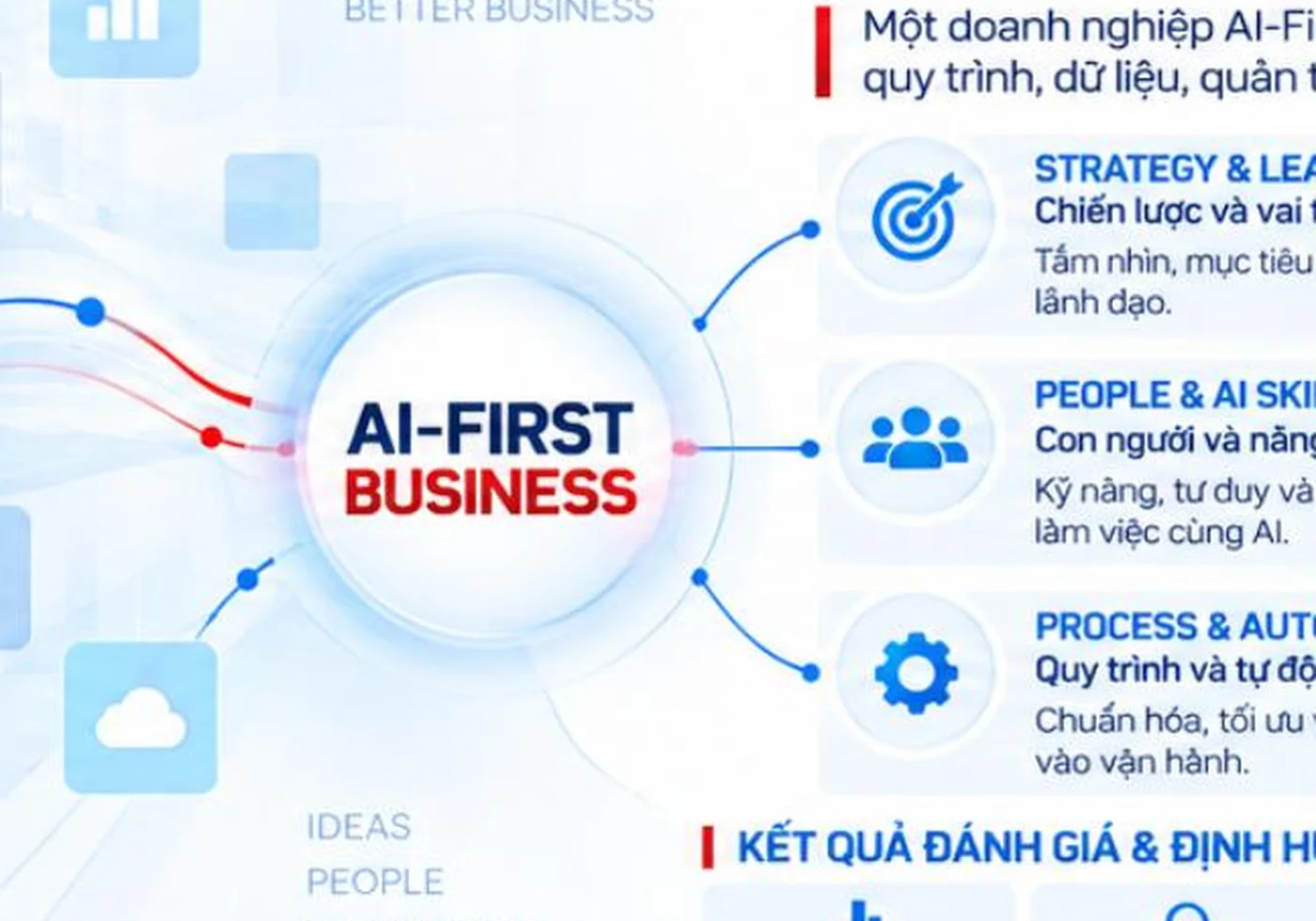 Ứng dụng AI cho Sales: 7 use case dễ đo hiệu quả