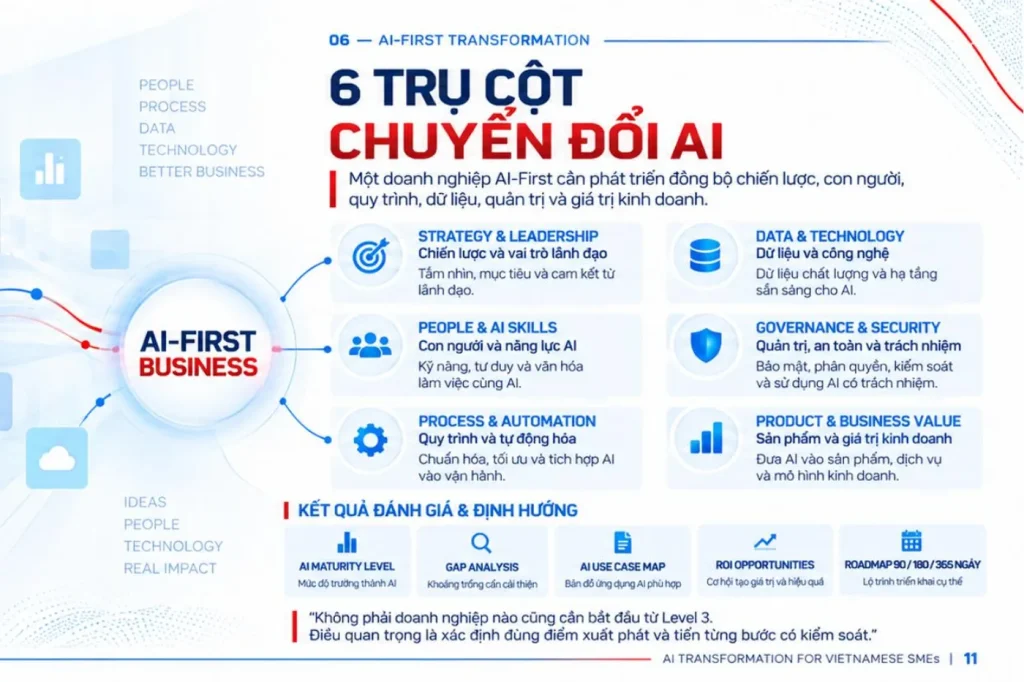 Human + AI trong doanh nghiệp: Phân công thế nào để an toàn?